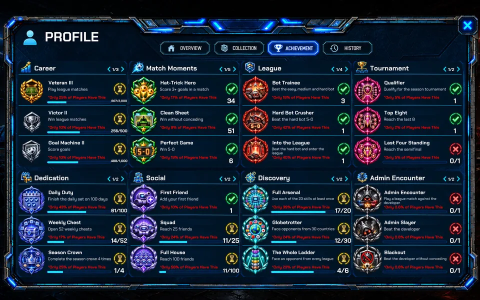 Profile achievements grouped by career, match moments, league, tournament and more.